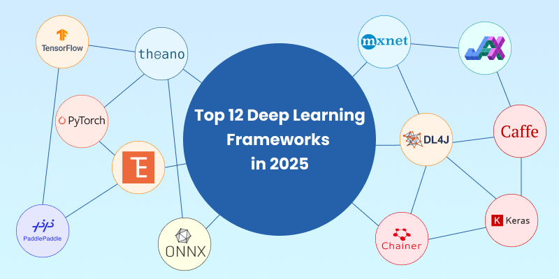 Top 12 Deep Learning Frameworks